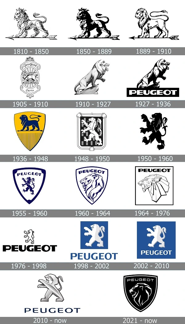 Todos os logotipos da Peugeot